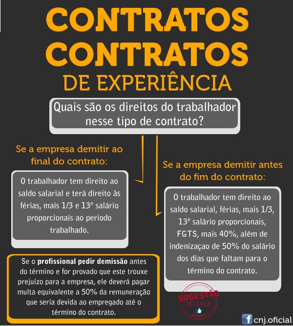 Quais os direitos do trabalhador nesse tipo de contrato?